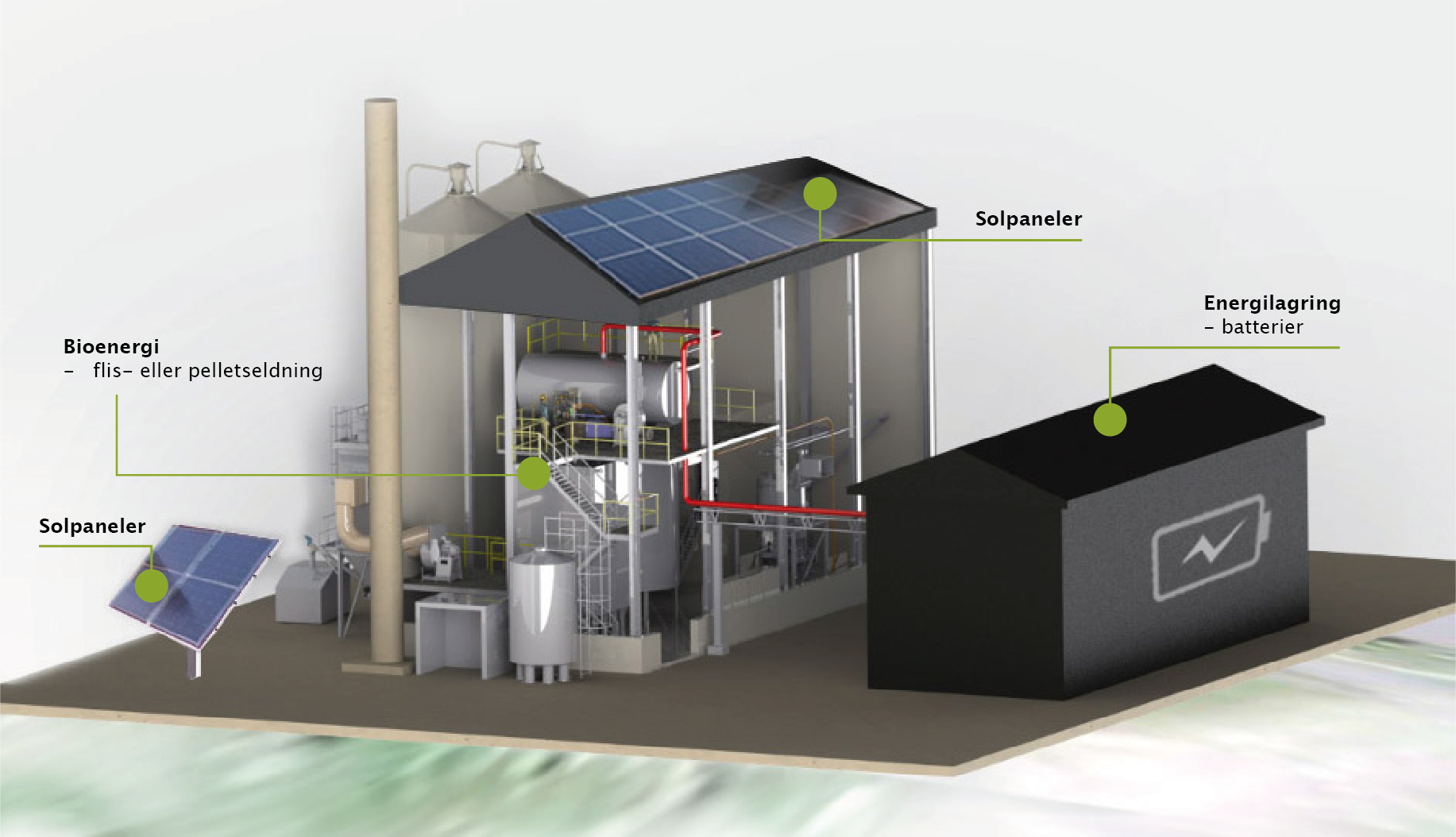 kombinerad_energi