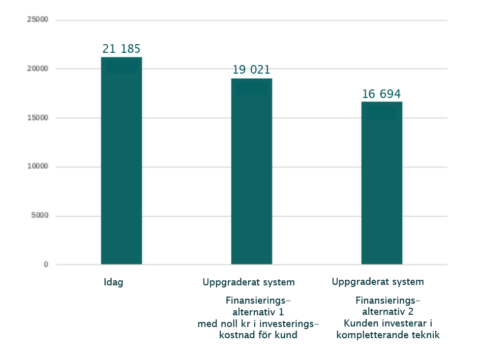 Skärmavbild 2025-06-04 kl. 16.29.42