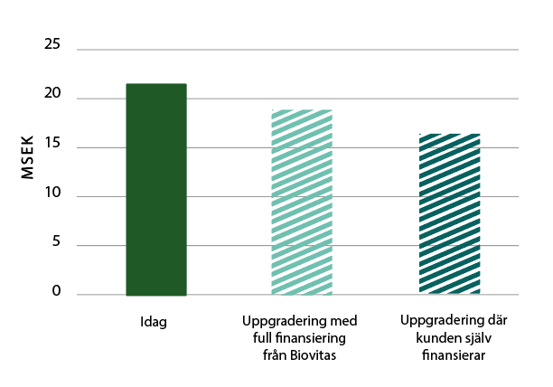 Skärmavbild 2025-08-14 kl. 19.37.49 tabell